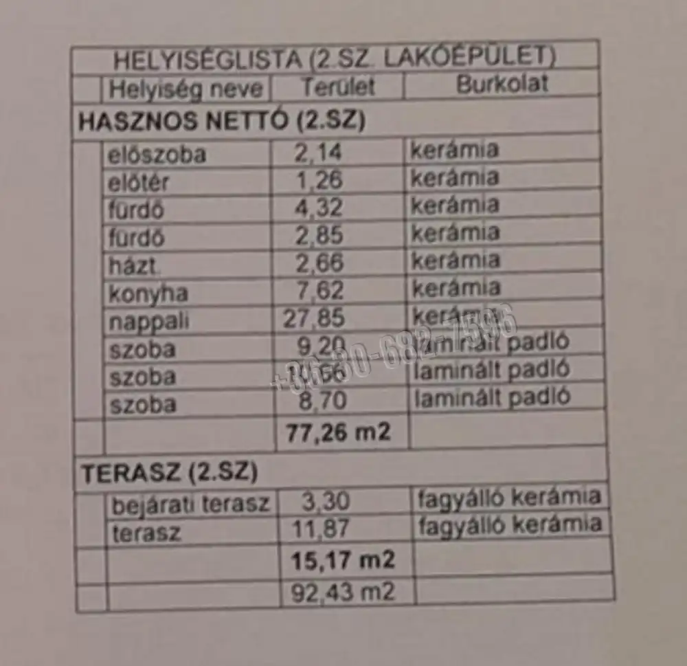 Pest megye - Csévharaszt