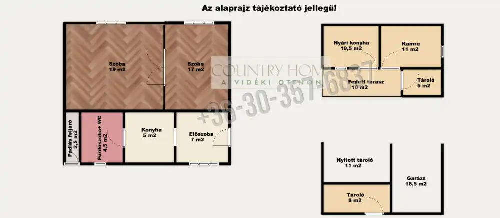 Csongrád megye - Kistelek