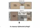 Szabolcs-Szatmár-Bereg megye - Nyíregyháza