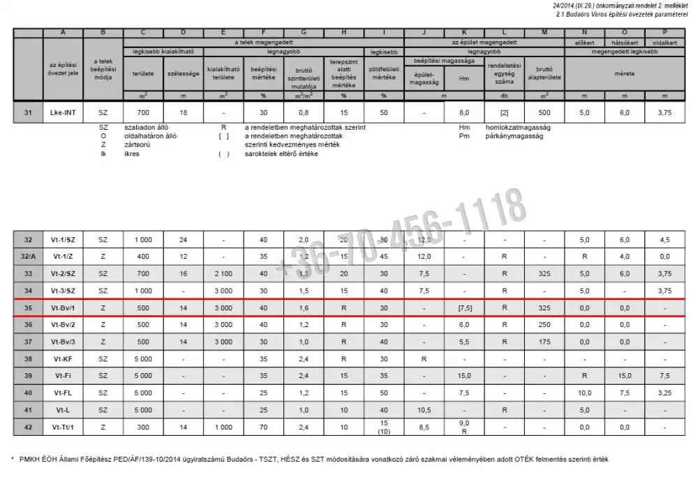 Pest megye - Budaörs