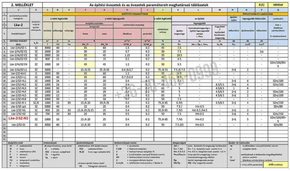 Budapest, III. kerület - Táborhegy
