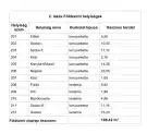 Szabolcs-Szatmár-Bereg megye - Nyíregyháza