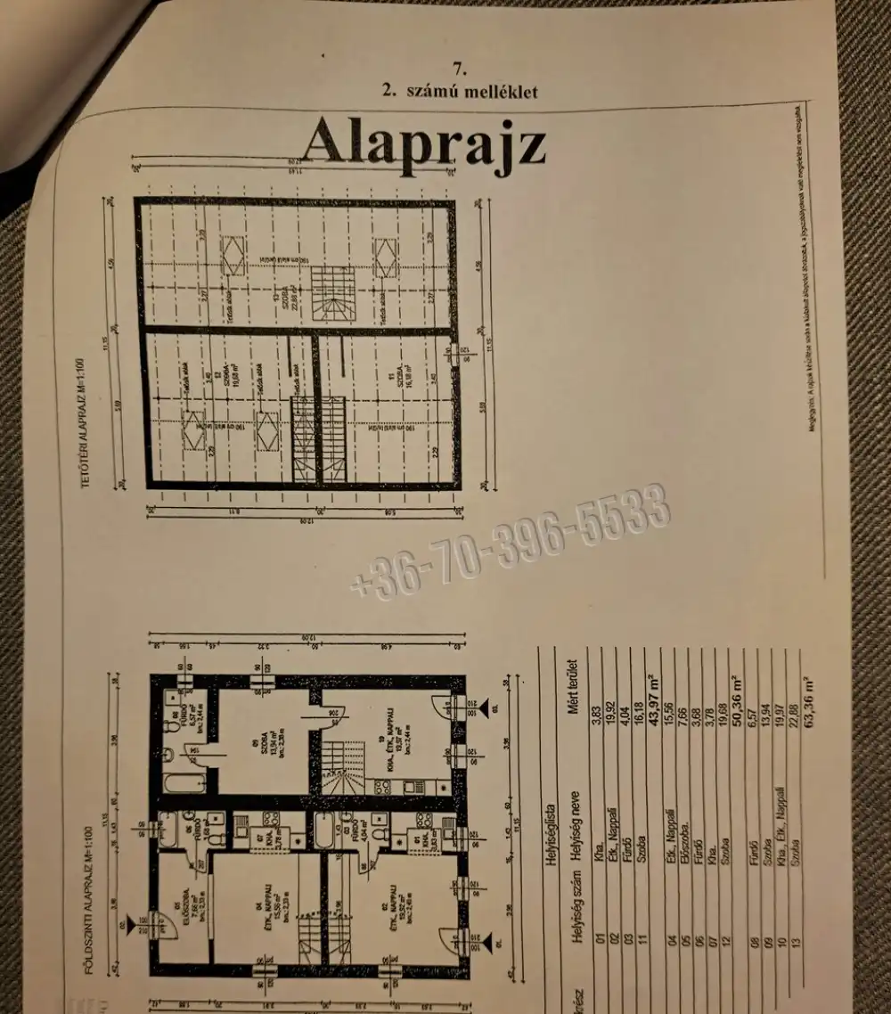 Pest megye - Gödöllő