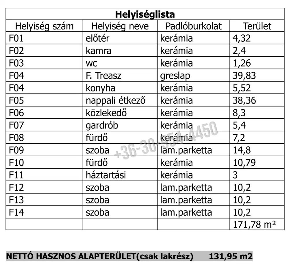 Pest megye - Vácszentlászló