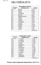 Pest megye - Dunakeszi