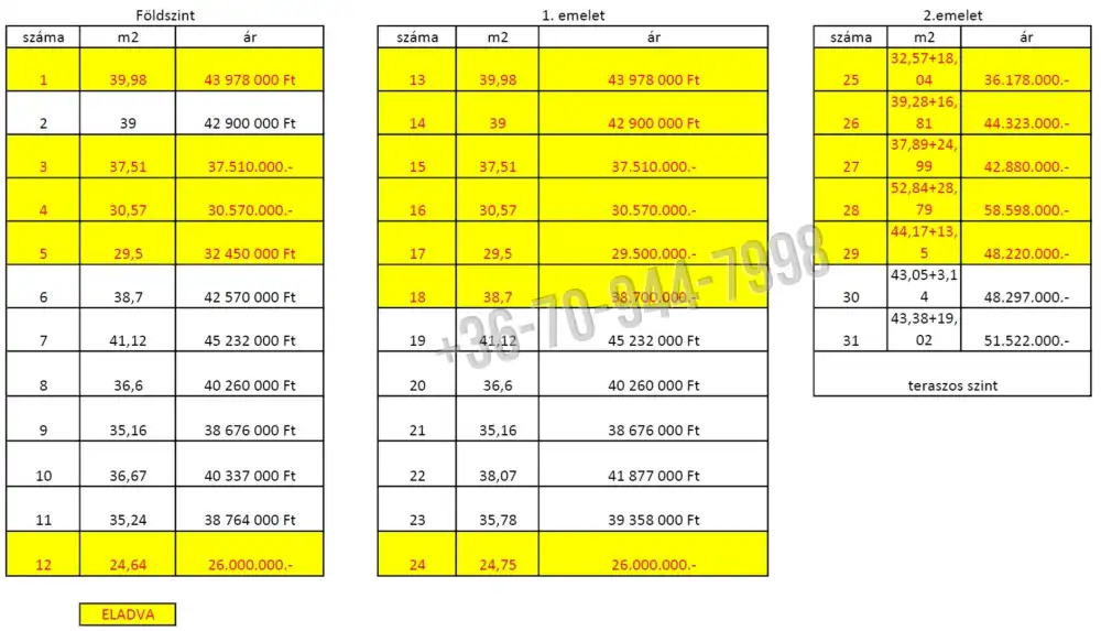 Pest megye - Kiskunlacháza